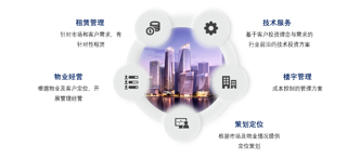 深化合作，卓越商企服務(wù)低風(fēng)險(xiǎn)策略下的合作拓展模式